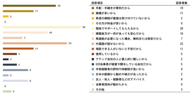 research201212_SRS_Post_q12.jpg