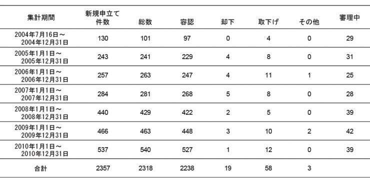 特例法2011.jpg