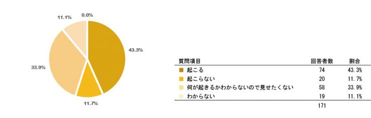 research201509_mynumberQ12-2.jpg