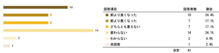 research200603_tokureihou_2_q11.jpg