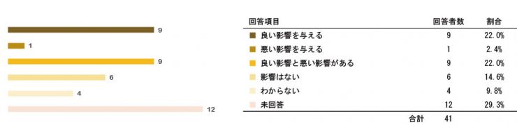 research200603_tokureihou_2_q14.jpg