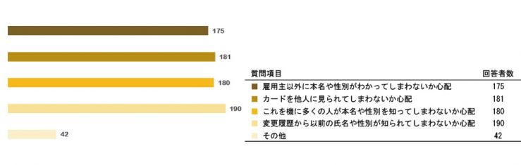 research201509_mynumberQ14.jpg