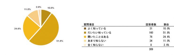 research201509_mynumberQ6.jpg