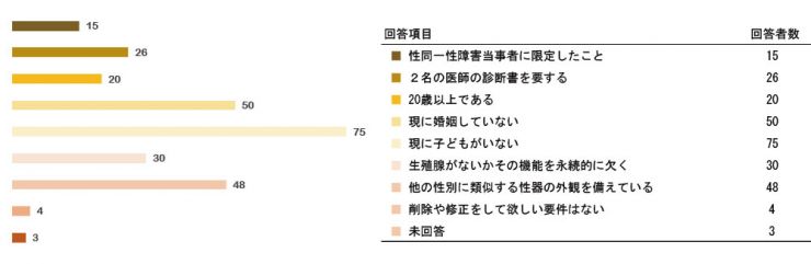research200603_tokureihou_3_q09.jpg