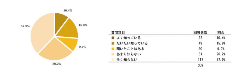 research201509_mynumberQ7.jpg
