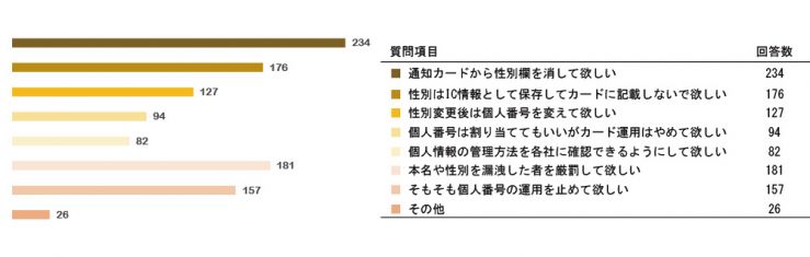 research201509_mynumberQ16.jpg
