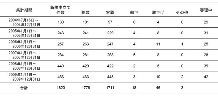 特例法2010.jpg